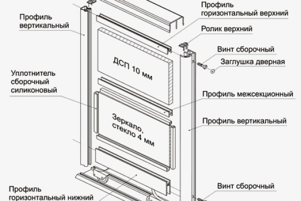 Мега ссылка сайт в тор